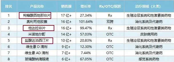 TOP20产品